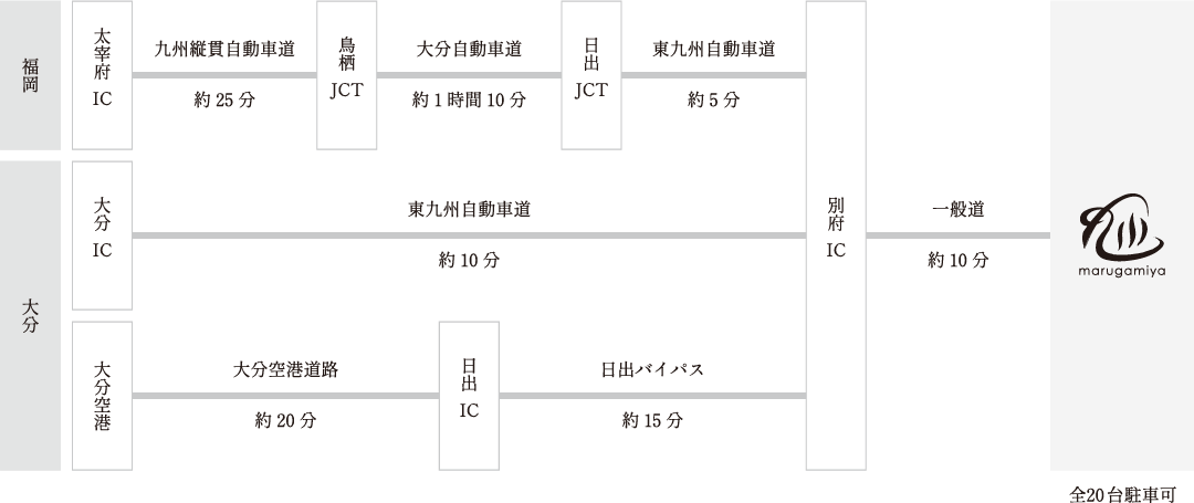 お車でお越しの場合