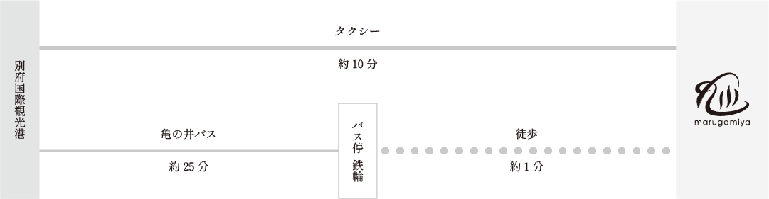 別府ICから