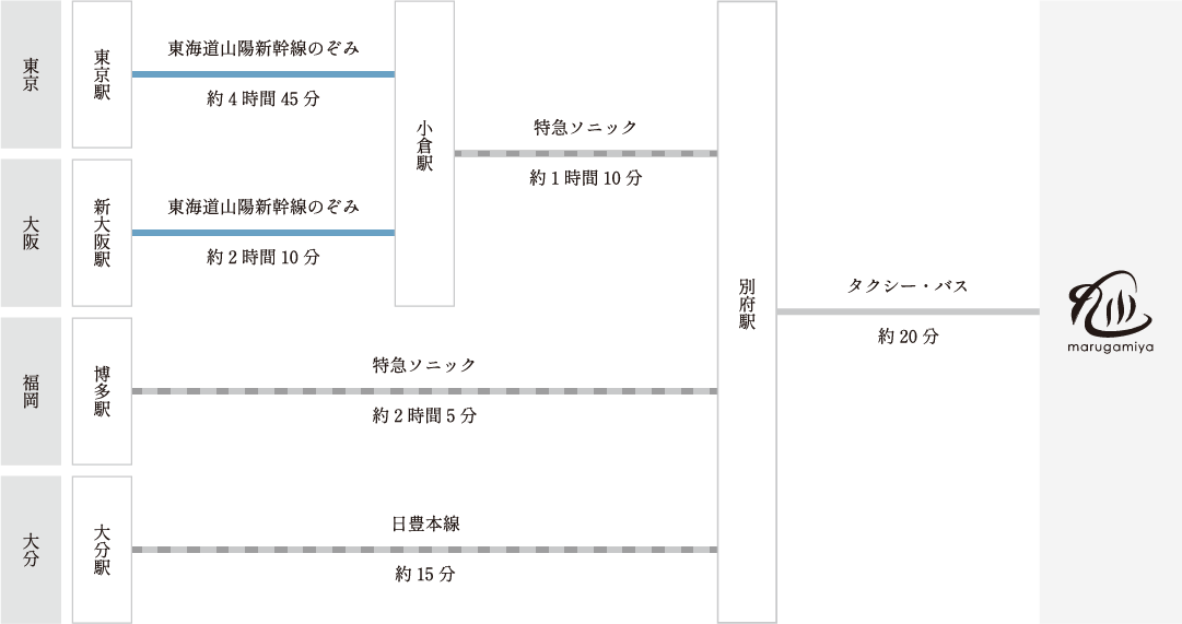電車でお越しの場合